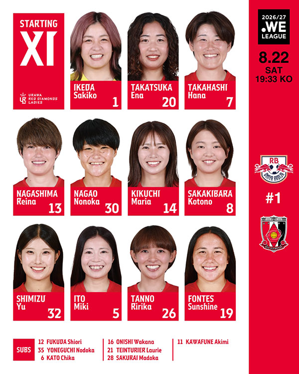 REDSLADIES's tweet photo. 2026/27 WEリーグ 第1節
<🆚大宮 メンバー>
GK 池田
DF 高塚、高橋、長嶋、長尾
MF 菊池、榊原、清水、伊藤、丹野
FW サンシャイン フォンテス
SUBS 福田、米口、加藤、大西、タンチュリエ ローリー、櫻井、川船
#nikefootball
#WEリーグ開幕
#ONEMATCHONEWINTOTHETOP https://t.co/SkIvT3zD2T