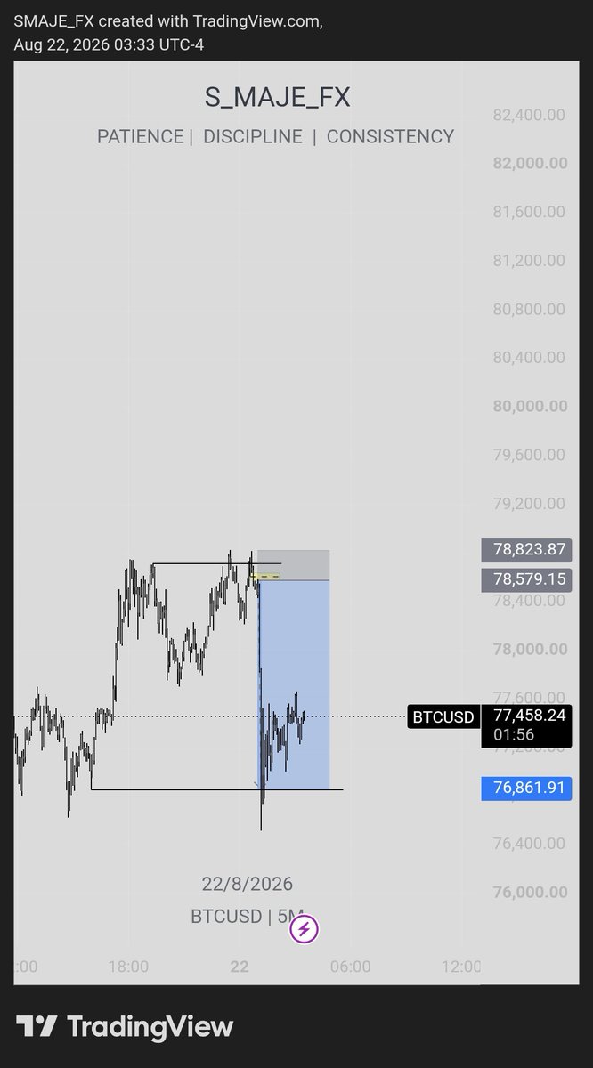 MMT_Realtor's tweet photo. $BTC
🎯1.7rr
Smashed📍

#HappyWeekEnd https://t.co/fFZlYUdyKm