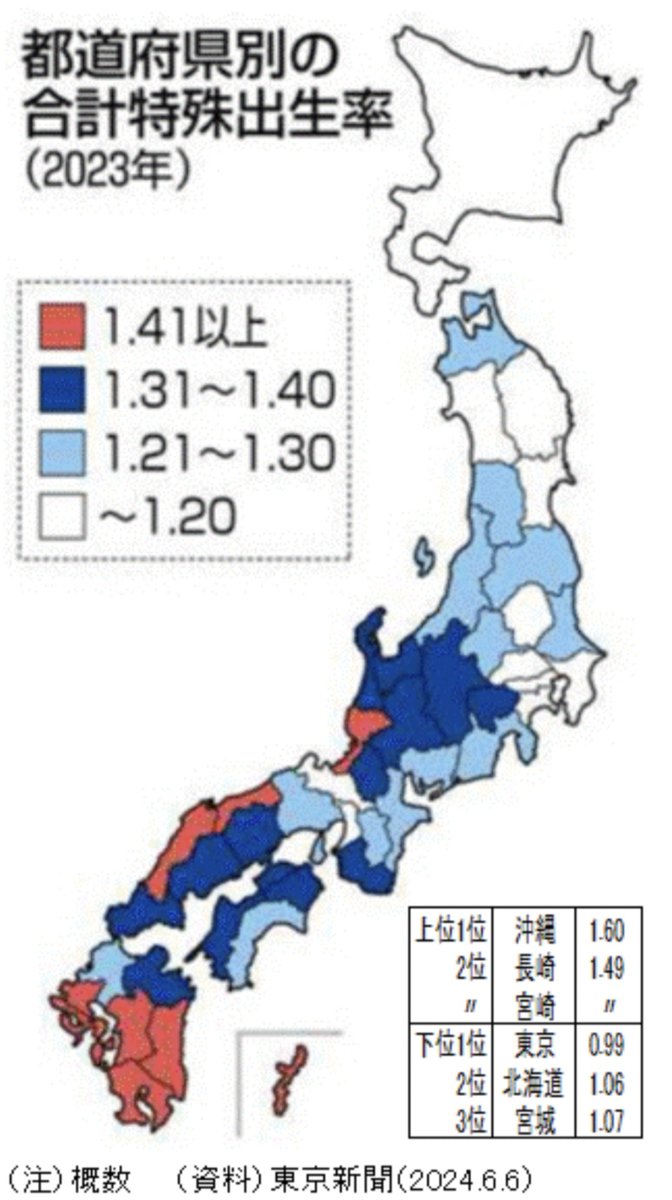 WORIBA_'s tweet photo. これは「女性の結婚幸福度ベスト10」と「都道府県別の出生率」です

事実として、貴方達が「さす九」「男尊女卑」「時代錯誤」と馬鹿にしている地方が、我が国で最も子宝に恵まれ、結婚生活を謳歌してるんですよ

彼らの一体何が駄目なんですか？幸せだという人達を、何故外から否定したがるんですか？ https://t.co/SljPKvB8YU