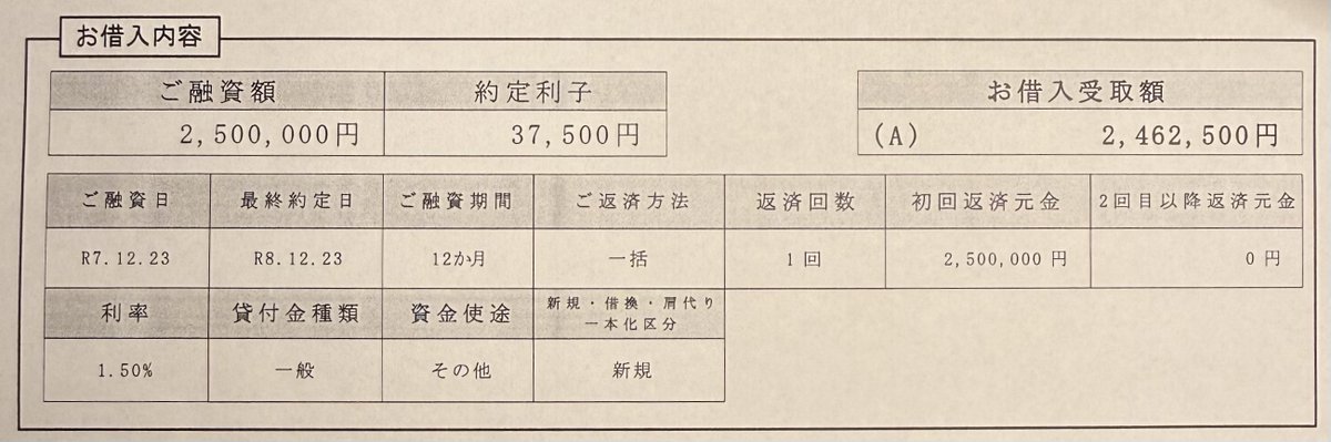 POIKATSU_OTAKE's tweet photo. 小規模企業共済はマジで神制度。節税にもなって年1.5%の低金利でお金借りられる🙆‍♂️

毎月の積立金が担保だから自由に使っていいし利子だけ払えばずっと借りたままにできる
https://t.co/rwL6Iqa9JK https://t.co/AsCoQwPlOB