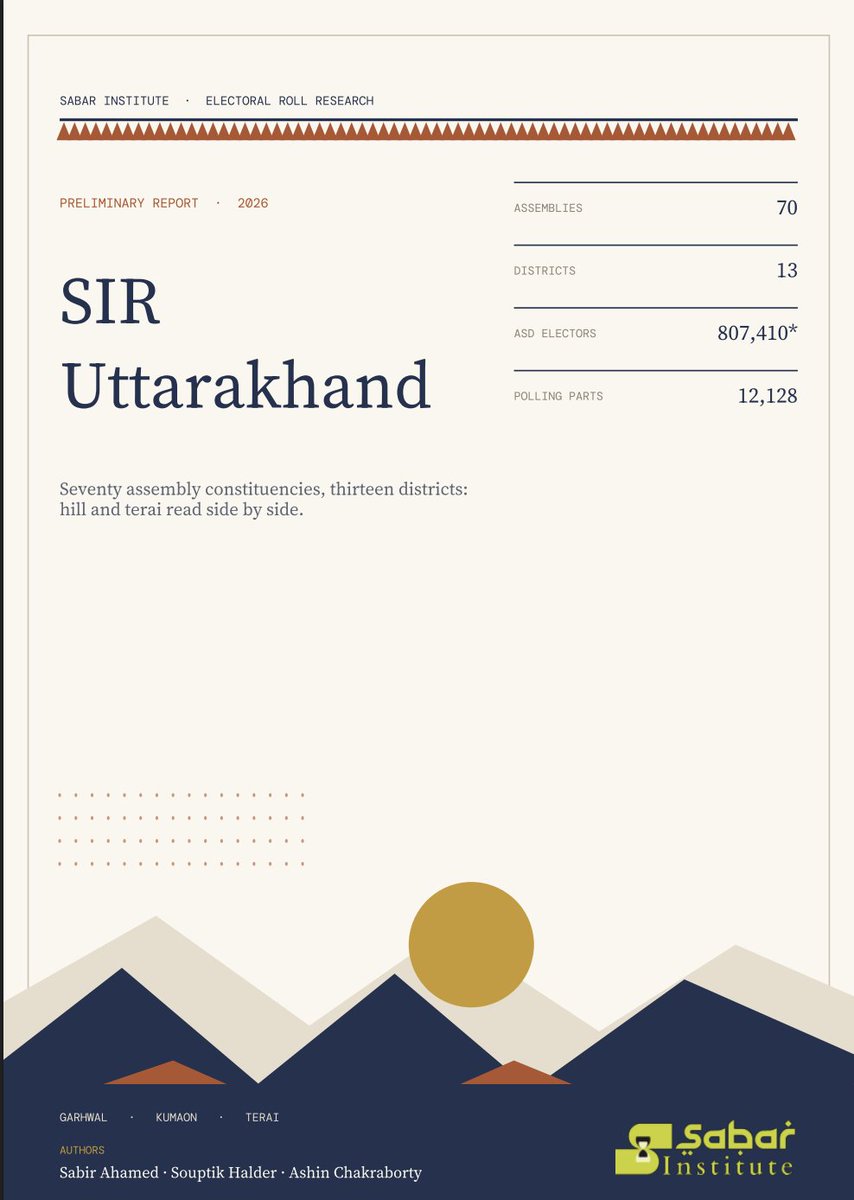 SabarInstitute_'s tweet photo. 1️⃣. Muslim population% of Uttarakhand districts is highly correlated with its ASDD Deletion%

2️⃣. In 45 of Uttarakhand’s 70 Assembly constituencies, the number of deletions exceeds the constituency’s 2022 winning margin

3️⃣. Every district except Dehradun has 50%+ Female deletions

Muslim population share vs deletion intensity
Pearson r = +0.54
Spearman = +0.84
A +0.84 Spearman correlation across Uttarakhand’s 13 districts is a pattern that deserves serious scrutiny.
Now compare that with poverty.

Multidimensional poverty vs deletion intensity
Pearson r = +0.17
Spearman = +0.49
There is some rank-level association with poverty, but the linear relationship is not that strong.

Now look at Scheduled Caste population share:
Scheduled Caste share vs deletion intensity
Pearson r = −0.65
Spearman = −0.53
Put those three findings side by side:

Muslim share → strongly positive association
Poverty → weak Pearson / moderate Spearman association
Scheduled Caste share → strong negative association

This is happening against the backdrop of an enormous electoral-roll exercise.
Our Uttarakhand SIR report identifies 807,410 ASD electors across all 70 Assembly constituencies, and that is a lower-bound figure, because source rolls were unavailable for hundreds of polling parts.

The published report documents the underlying SIR deletion data constituency by constituency.

Independent analysis is precisely how we identify disparities that warrant further investigation, better explanations, stronger safeguards and closer public scrutiny.

You can read our full Uttarakhand report here:

https://t.co/We3H50f7nz

And Uttarakhand is only the beginning.

We are now working on much larger states - including Karnataka, Telangana and Maharashtra.

Donate here:
https://t.co/6fjjRemgcR

Help us take this investigation from Uttarakhand to Karnataka, Telangana, Maharashtra and beyond.

The data deserves scrutiny.
The patterns deserve answers.

#DataForBetterLives
