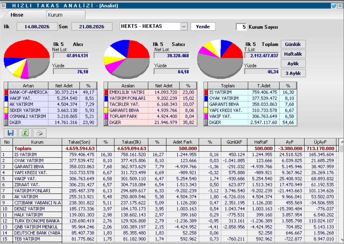 FXtirtil's tweet photo. #hekts 14-21 ağustos arası takas https://t.co/3QiG7DG8em