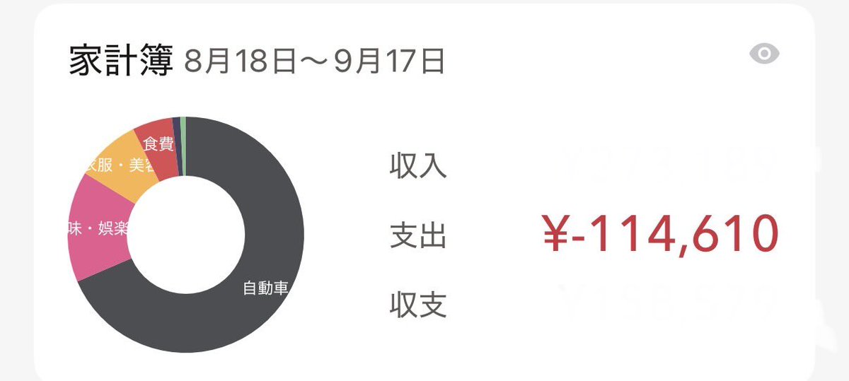 12062pfu441's tweet photo. 最近になって家計簿つけはじめたけど、たった4日で支出エグすぎ
車の修理費ドギツイからしゃーないけど https://t.co/LMaHpdszpa