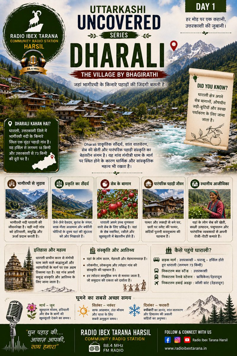 radioibextarana's tweet photo. उत्तरकाशी के हर मोड़ पर एक कहानी है
हमारी नई सीरीज़ “Uttarkashi Uncovered” में आज जानिए धाराली को भागीरथी के किनारे बसा वो गाँव, जहाँ प्रकृति, सेब के बागान और पहाड़ी संस्कृति साथ-साथ सांस लेते हैं। #UttarkashiUncovered #Dharali #Uttarakhand #RadioIbex
@UBArea_IA
@suryacommand https://t.co/iiMy7vFWgr
