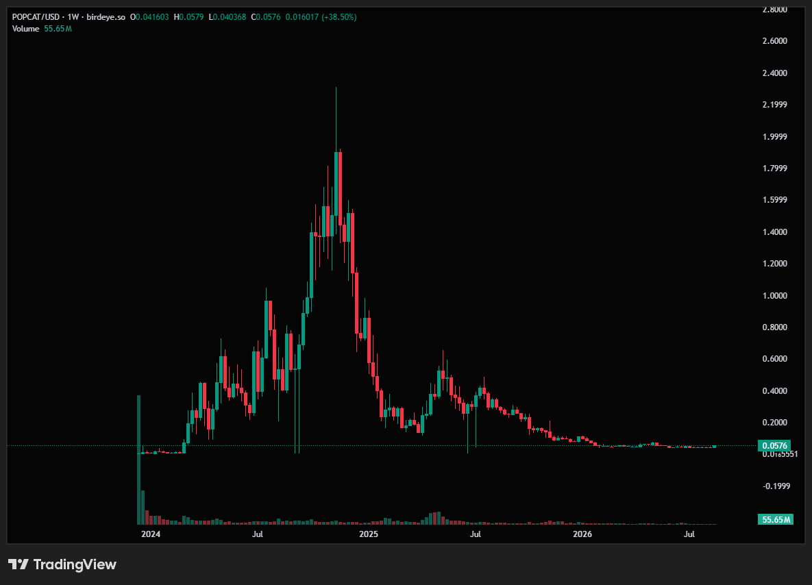 geldwickx's tweet photo. $popcat ready for double https://t.co/zDR4QrFzBo