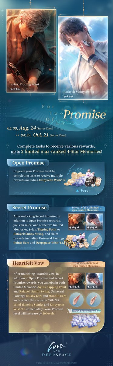 Love_Deepspace's tweet photo. Love and Deepspace | New Promise
New Promise Coming Soon!
Complete tasks to get brand-new 4-Star Memories, [Sylus: Tipping Point] and [Rafayel: Sunny Swing]. Besides, special-colored Accessories await!

💫Event Duration
05:00 on Aug. 24 - 04:59 on Oct. 21 (Server Time)

💫Open Promise Rewards
During the event, upgrade your Promise level by completing tasks to receive multiple rewards, including [Empyrean Wish*12].

💫Unlock Secret Promise
After unlocking Secret Promise, in addition to Open Promise rewards, you can select one of the two limited 4-Star Memories, [Sylus: Tipping Point] or [Rafayel: Sunny Swing], and claim rewards including Universal Earrings [Pointy Ears] and [Deepspace Wish*12].

💫Bonus! Unlock Heartfelt Vow
After unlocking Heartfelt Vow, in addition to Open Promise and Secret Promise rewards, you can obtain both limited 4-Star Memories [Sylus: Tipping Point] and [Rafayel: Sunny Swing], and receive the Universal Earrings [Blushy Ears] and [Moonlit Ears].
Plus, exclusive Title Set [Wind-dancing Sparks] and [Empyrean Wish*10] await and your Promise level will increase by 20 levels immediately!
———
🪐Official Discord: https://t.co/fFaxHFXhac
🪐Download and Log in Now: https://t.co/I1lW2OcTpm
#LoveandDeepspace