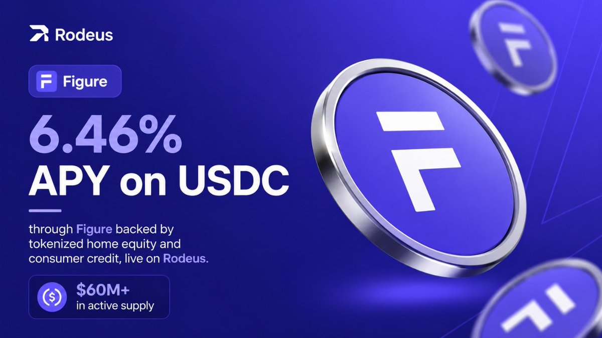 Rodeus_labs's tweet photo. 6.46% APY on USDC through @Figure  backed by tokenized home equity and consumer credit, live on Rodeus. $60M+ in active supply. RWA lending doesn't get more real than home-backed credit. https://t.co/q5rMvzVI5S