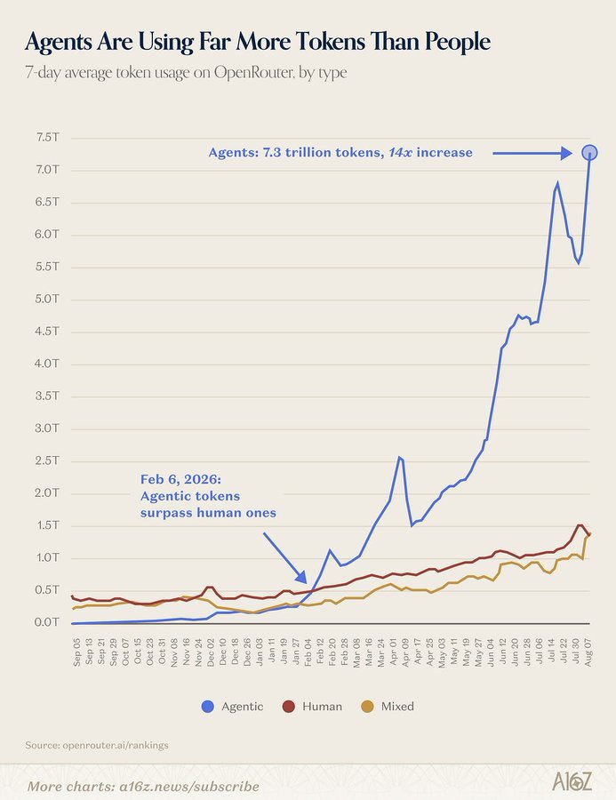 AlexeySpector's tweet photo. The case for building agent-friendly products 👇 https://t.co/F3BqWSG0V6