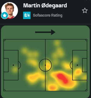 FPL_niloc's tweet photo. Odegaard's heat map a lot more central than Tzolis. https://t.co/IN5u5CWrXD