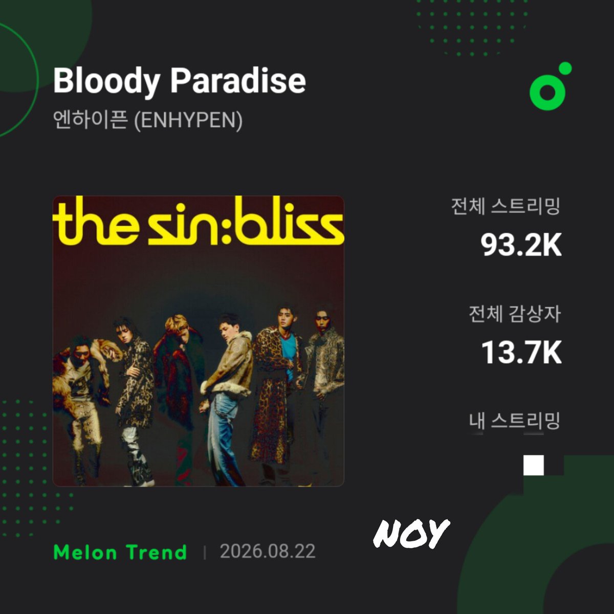 puppiesbreads's tweet photo. bloody paradise new records on melon :

10k likes in 24 hours
13.7k unique listeners in 24 hours 

this queen is about to surpass bad desire's likes (14.3k) 😭🔥 https://t.co/cyzKFen1fT