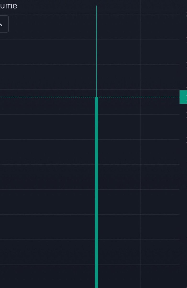 theAdamcrypto's tweet photo. What #memecoin will run? https://t.co/wlCUaGj4gV