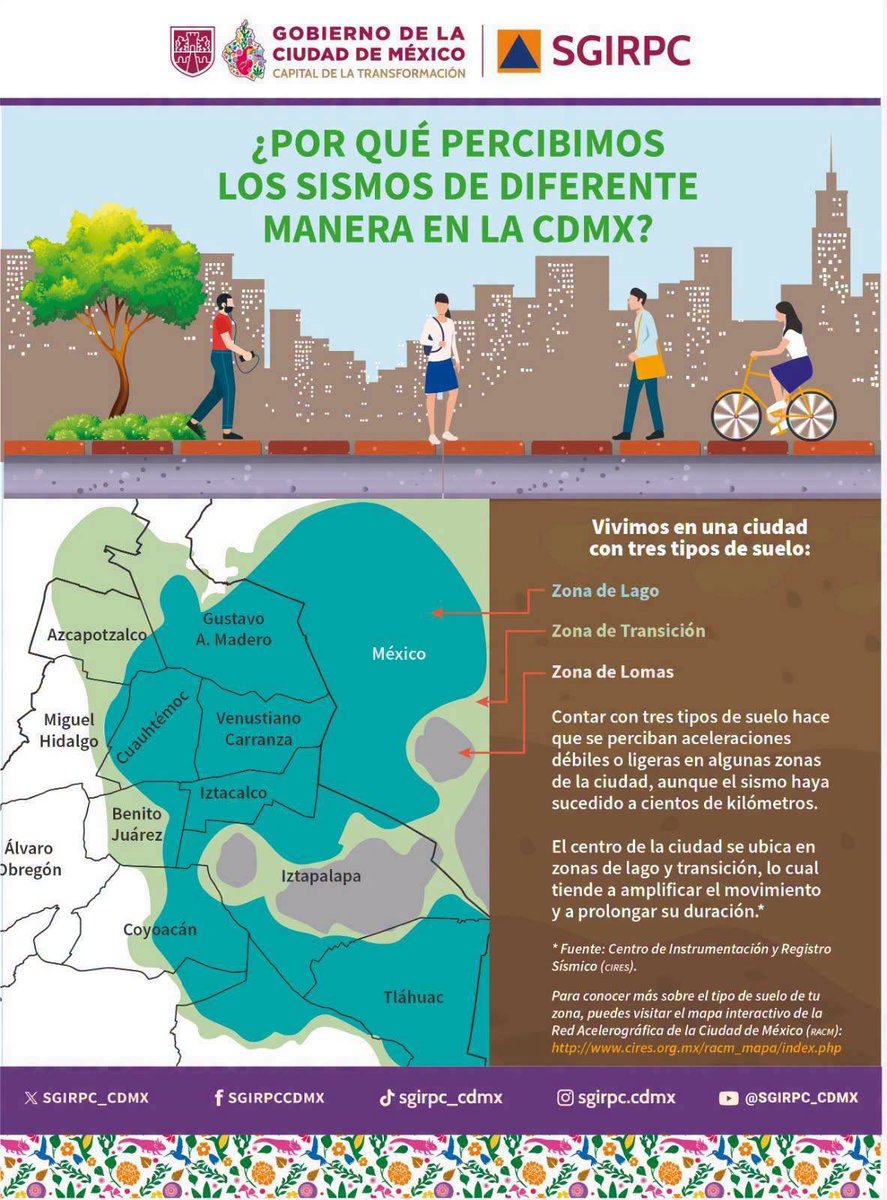 SGIRPC_CDMX's tweet photo. ¿Por qué percibimos los sismos de manera diferente en la CDMX?
Los #sismos se perciben de manera diferente en la Ciudad de México debido a los tres tipos de suelo que la sostienen, los cuales inciden en la potencia de la aceleración y la prolongación del movimiento.
Conoce más sobre el tipo de suelo de tu zona en el Centro de Instrumentación y Registro Sísmico @cires_ac 
#LaPrevenciónEsNuestraFuerza