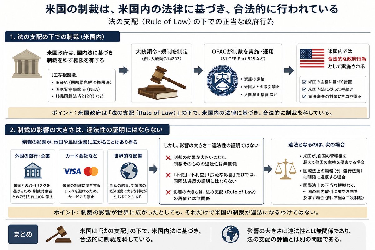leaninfeminist's tweet photo. @tkomine921 米国の制裁は合法なのです。
他国の法律に基づいて行われた他国の制裁指定を外部から批判してやめさせようというのは「主権侵害」です https://t.co/S2z90SKABu