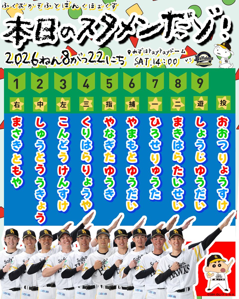 HAWKS_official's tweet photo. 【8月22日スタ☆メン】

もちろんアナタもラーメン🍜だゾ！
それを言うならスタメン？
そうともゆ～ きゅうしゅうじょうゆ～

#全新 #sbhawks #クレヨンしんちゃん コラボデー https://t.co/dM4l0yVPtV