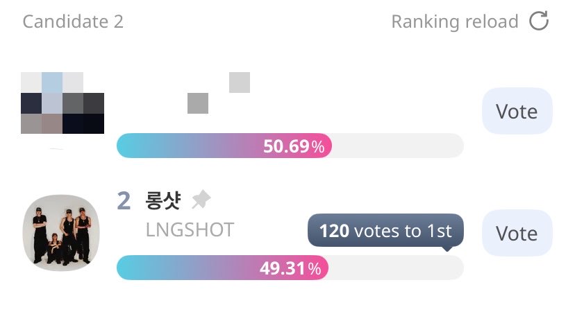 rania4sho's tweet photo. Shotties let’s vote for #LNGSHOT TOP TEN AWARDS “BEST ROOKIE” on IdolChamp app. They will receive a physical trophy for this category. Let’s secure first place for them and secure that award 🙏✨ https://t.co/iiRM8db6vk