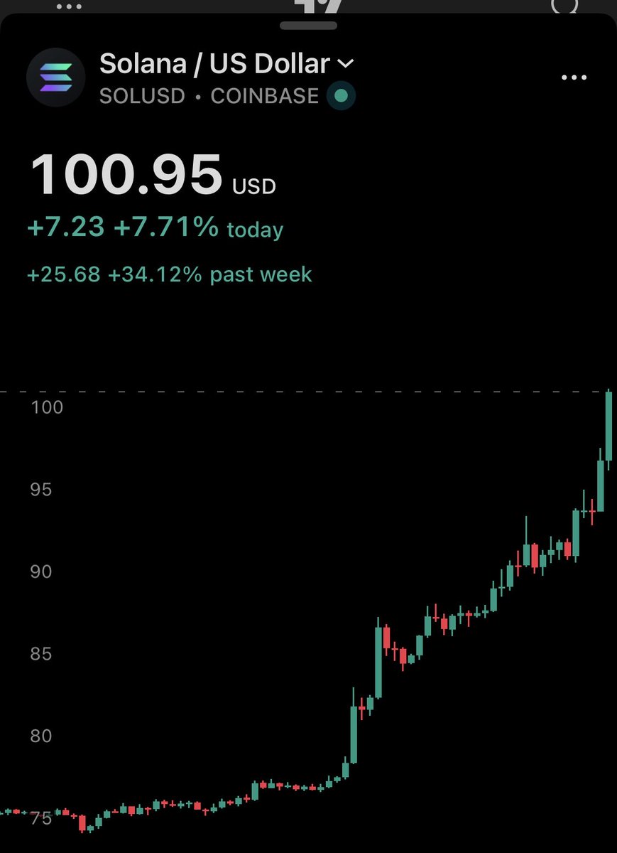 lynk0x's tweet photo. The bullrun is officially BACK!

Congrats to all who held. https://t.co/vZeAMKJiaB