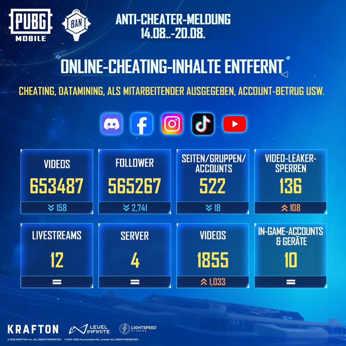 PUBGM_DE's tweet photo. Gemeinsam gegen Cheater – für faire Matches und ein sicheres Battleground-Erlebnis.
https://t.co/JLQFWnkSXL
Schütze dein Konto und bleib informiert.
https://t.co/UqZLirPUpY
#BANPAN
#PUBGMOBILE
#PUBGMS31 https://t.co/ZgGeyx8Vjw