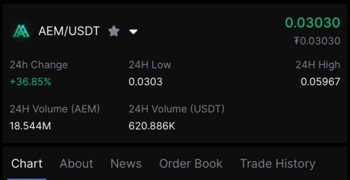 DimasAnggalp's tweet photo. Check Athledium $AEM Distribusted 

Ca: 0xa0a906bc6a38c8249e0d89f57f72ad12606b952e

Network BSC Markets Biconomy Exchange https://t.co/9kMmtUsHOn