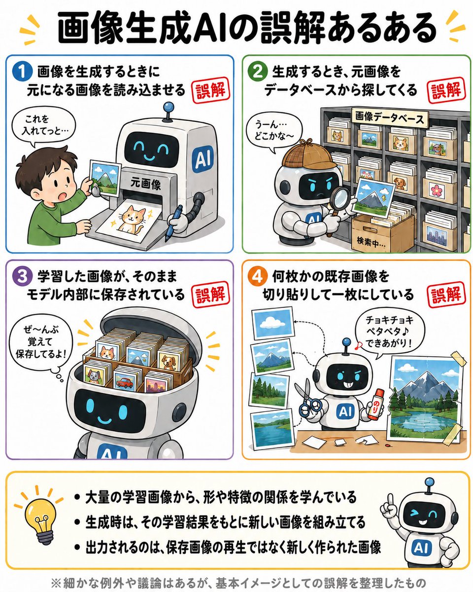 kitsunep's tweet photo. SNSであまりにもよく見る典型的な誤解をまとめてみた
他にもあるかな https://t.co/vNmjquZmta