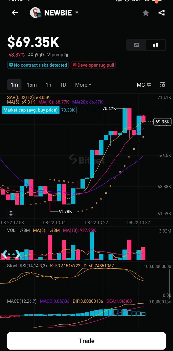 Drive_uptrend tweet picture