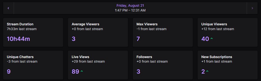 alwyslosing's tweet photo. another very fun stream, ty to m0narcS for letting me play the new bench on stream it was lots of fun #maxpassion https://t.co/toAe8Pl37h
