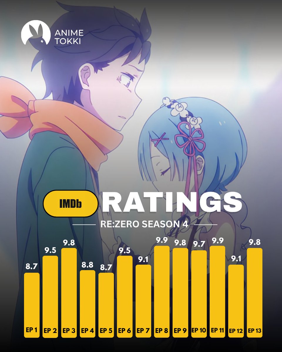 AnimeTokki tweet picture