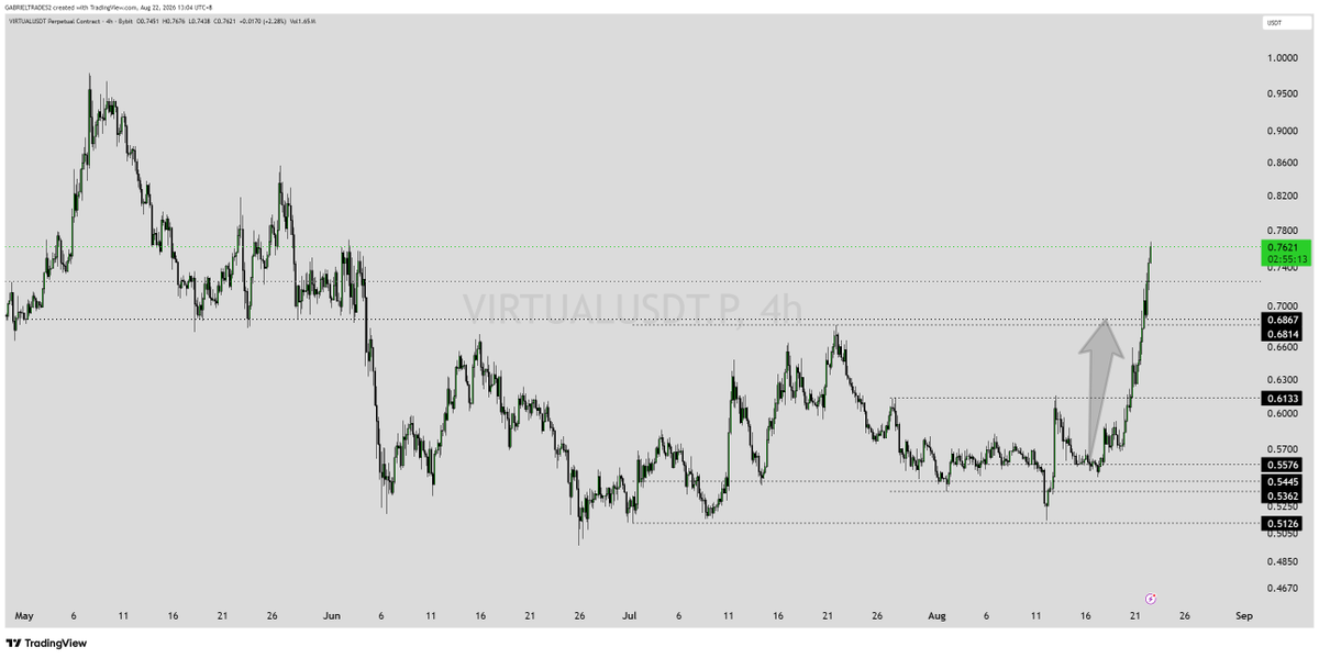 GabrielTrades2's tweet photo. ethereum:0x44ff8620b8ca30902395a7bd3f2407e1a091bf73 

FULL TARGET 🔥✅🎯

#virtual #virtualusdt #crypto https://t.co/958eL92YtN