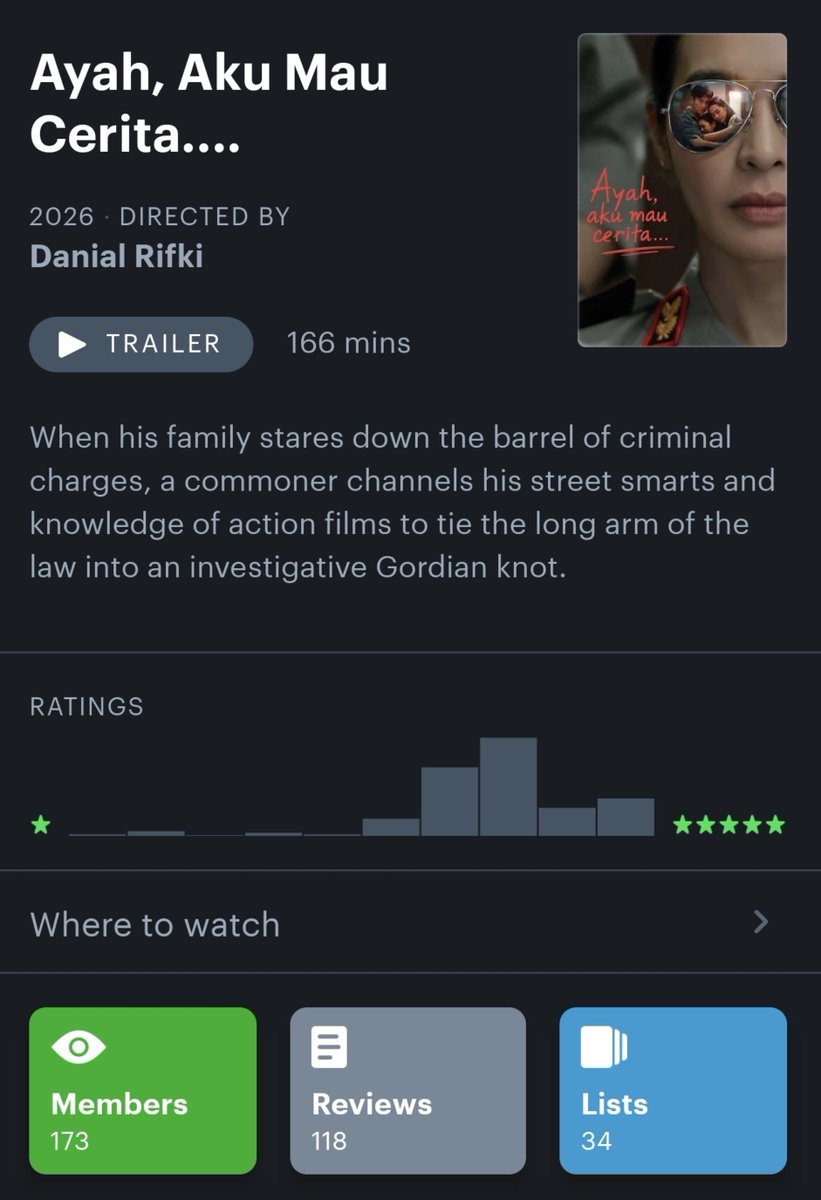 HabisNontonFilm's tweet photo. Saat film Indonesia dapat skor "rata kanan" gini tayang di bioskop, patut diramaikan.

Sinefil yang warga biasa ngelawan Polisi yang punya kuasa. https://t.co/kymag9Ov8O