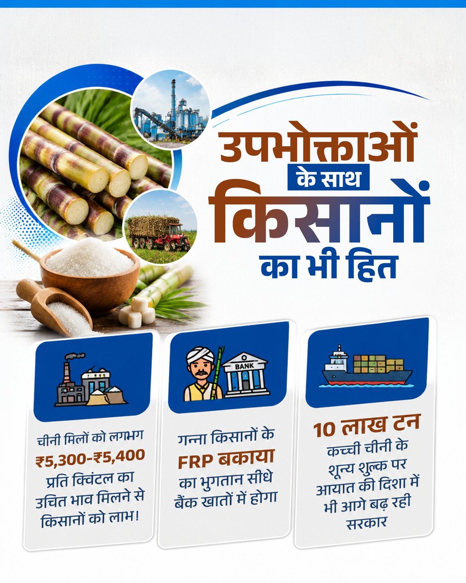 FartyalPuranbjp's tweet photo. चीनी की जमाखोरी पर सख्ती और बाजार में पर्याप्त उपलब्धता सुनिश्चित करने के लिए स्टॉक सीमा 15 दिन की गई है। 

पर्याप्त भंडार, बढ़ते उत्पादन और किसानों को FRP का सीधा भुगतान—सरकार उपभोक्ताओं और गन्ना किसानों, दोनों के हितों को प्राथमिकता दे रही है। https://t.co/hInJuZEuUM