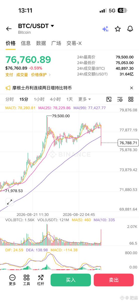 ipfwy38698133's tweet photo. 不要fomo去高倍追多，這種下殺高倍杠桿，出一次就損失慘重…保持耐心就好了，下來4小時站穩再說…
#幣圈 #BTC #加密貨幣 https://t.co/0TKPkb4pmF