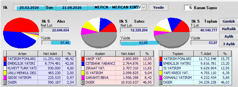 Necmi0405 tweet picture