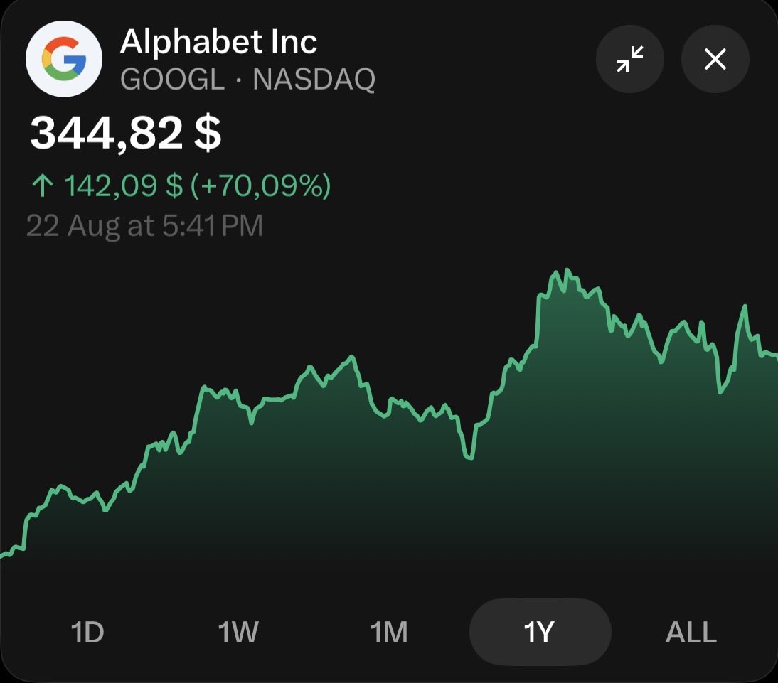 LukeBruni17's tweet photo. 10 Buy &amp; Hold stocks with HUGE MOAT 👇🏻 

1. Alphabet $GOOGL $GOOG https://t.co/Rk0ogkcyad