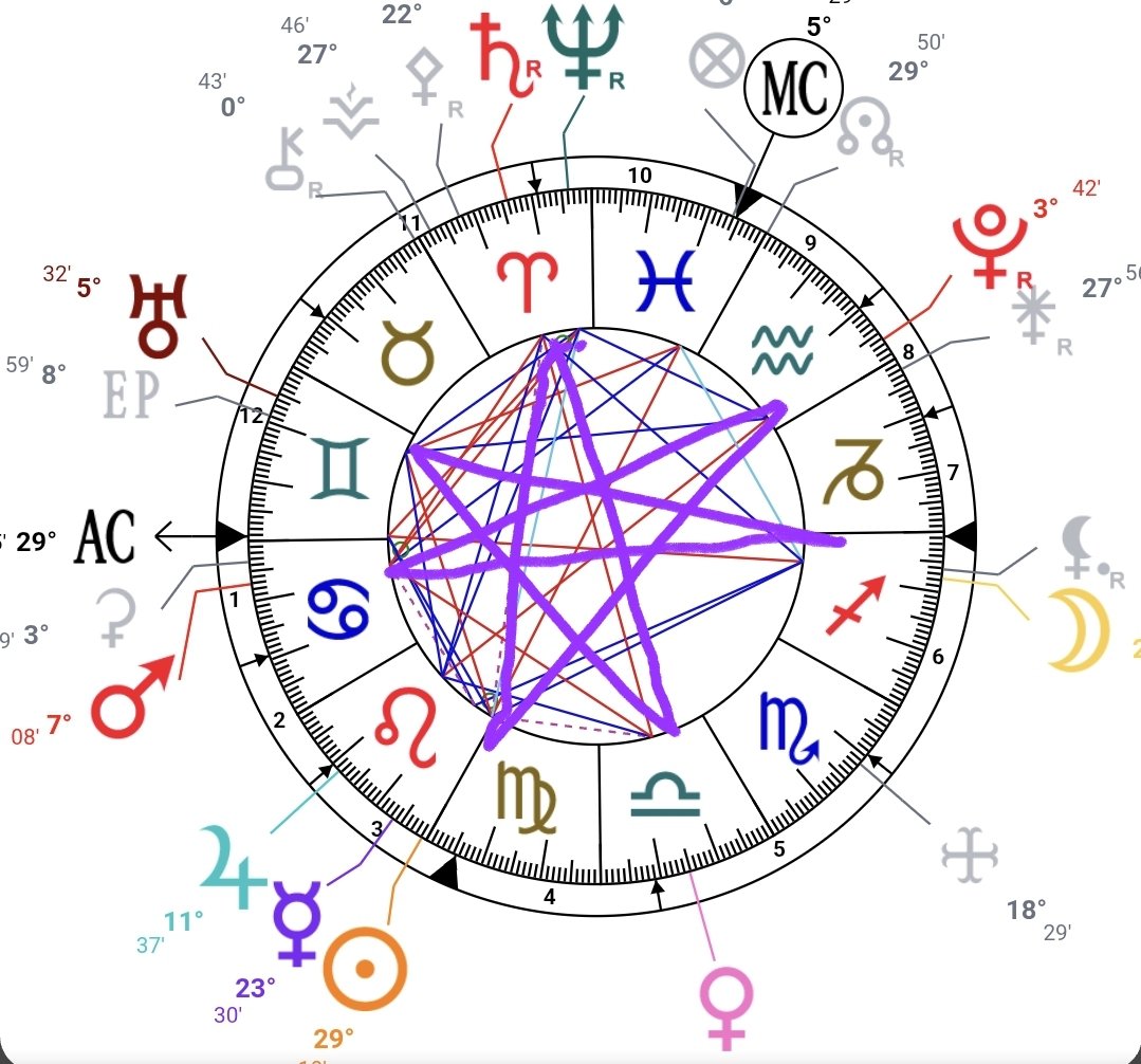 RAKPHOf8's tweet photo. @ivantnyberg Moon enter Sagittarius forms the 7 pointed Star. 
This combination can also represent the soul’s journey through the seven planetary spheres to achieve transcendence or return to the divine source. https://t.co/jCQv382nlZ