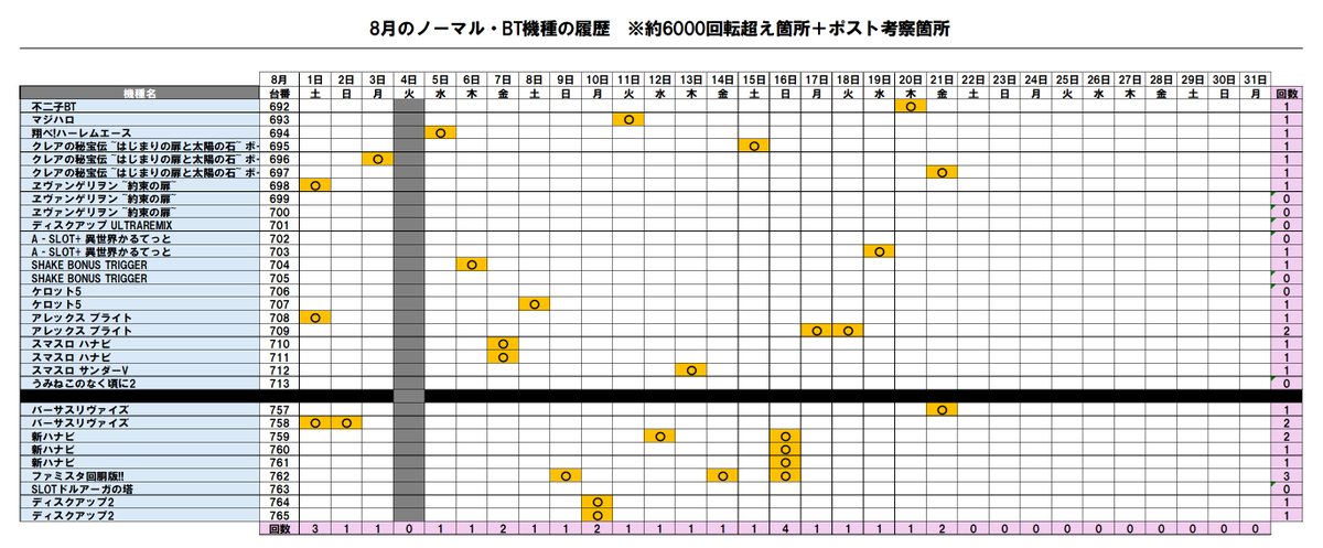 nasp_kyk's tweet photo. 毎日系の履歴表はこちら👇 https://t.co/ShPebMjhWw