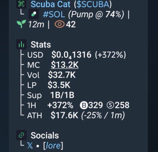 VENUSdnkh's tweet photo. $SCUBA    just ripped  7.8x 🚀
📈 From $13.2K → $104k MCAP 🔥

I drop my highest-conviction Solana memecoin plays early in my private alpha TG — before they go parabolic.

⛓️ #solana #memecoin #cryptoTrading  #memecoin1000x

DM now to lock in the next run https://t.co/4OdkWfWFsJ