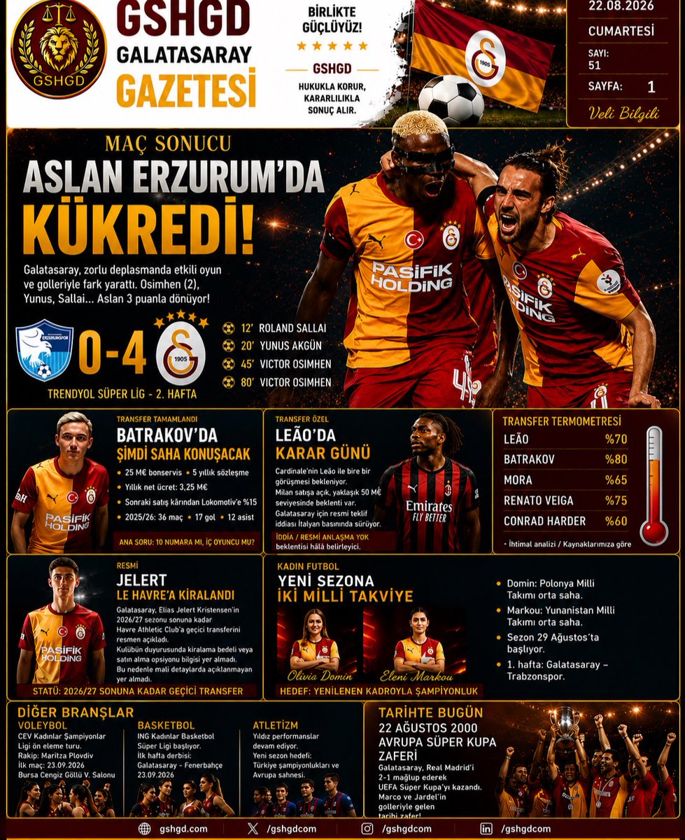gshukukcularder's tweet photo. 🗞️ GSHGD GALATASARAY GAZETESİ | SAYI 51
ASLAN ERZURUM’DA KÜKREDİ! 🦁🔥
Erzurumspor 0–4 Galatasaray 💛❤️
Güçlü oyun, net skor, 3 puan!
BİRLİKTE GÜÇLÜYÜZ 💛❤️
#Galatasaray #GSHGD https://t.co/pToRZXKAKr