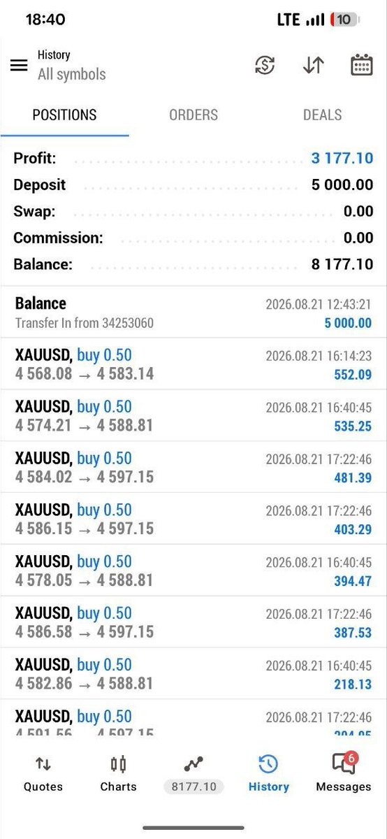 forexexperts002's tweet photo. Closed my weekend with profit 

#XAUUSD https://t.co/vj5fMNjegg