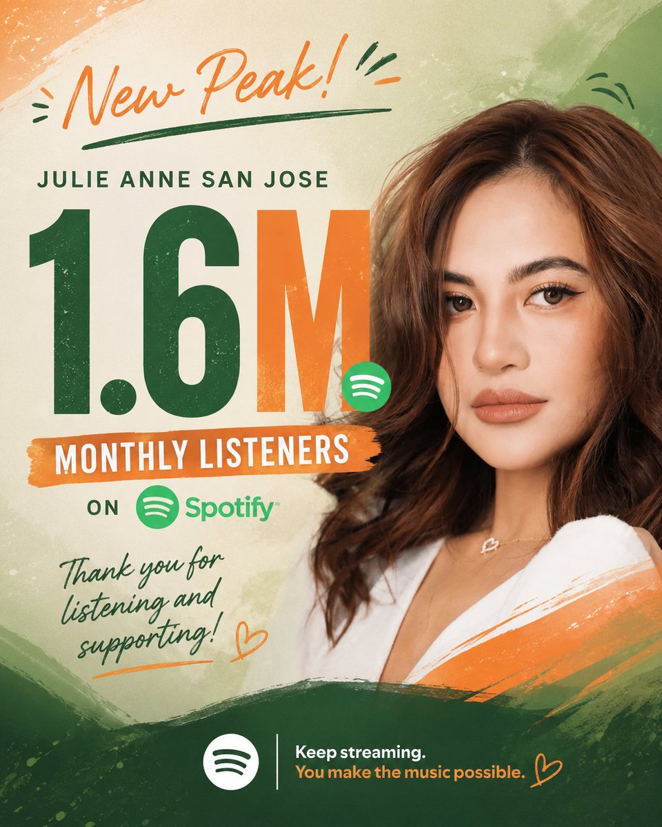 labsjules's tweet photo. NEW PEAK! π§‘π
Julie Anne San Jose reaches a new milestone of 1.6M monthly listeners on Spotify! π§β¨
Congratulations, Julie! More music, more milestones, more memories. π§‘π
@MyJaps
#JulieAnneSanJose #1Point6M #Spotify #NewPeak https://t.co/inpHB3sWql