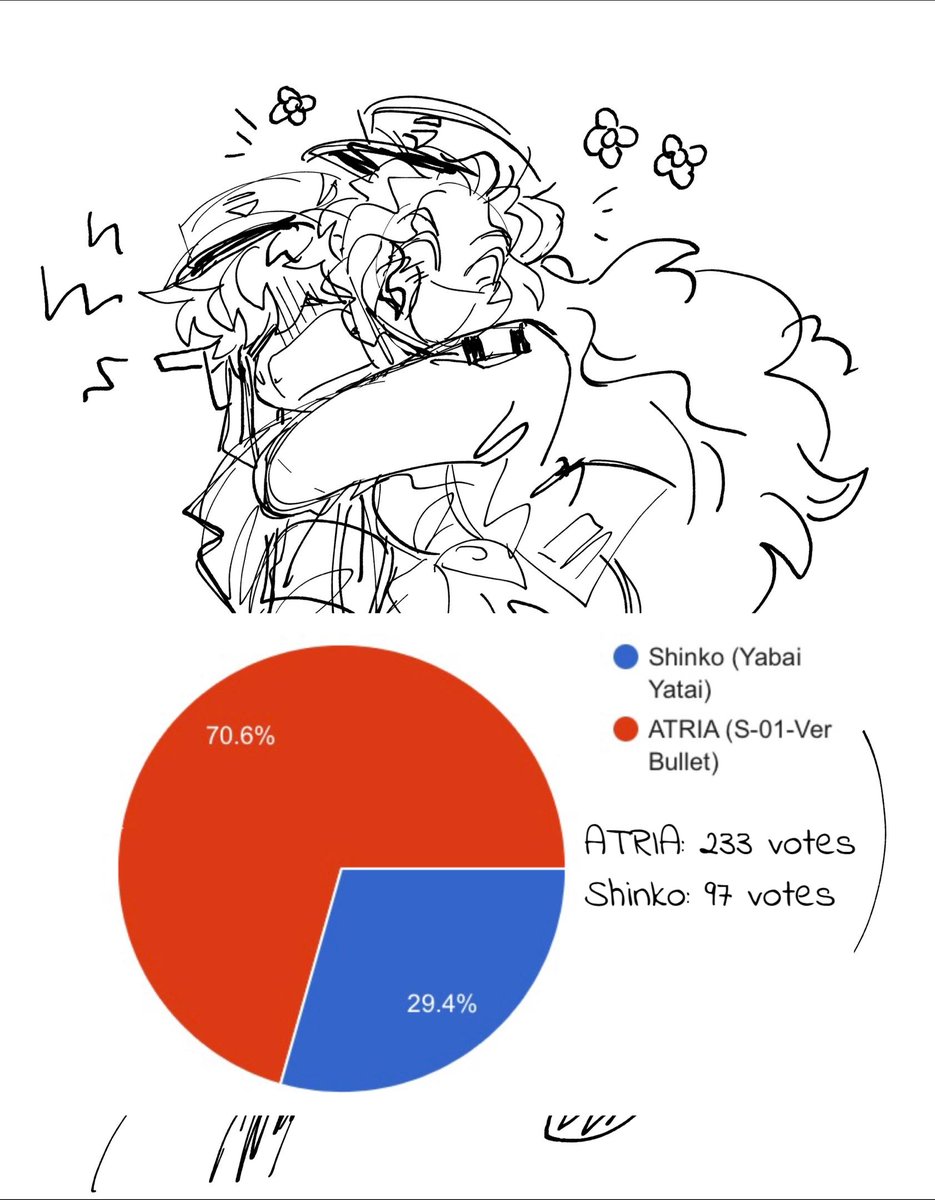 SIGAwards's tweet photo. Here are the results for 1A-3! https://t.co/xZFBslergp