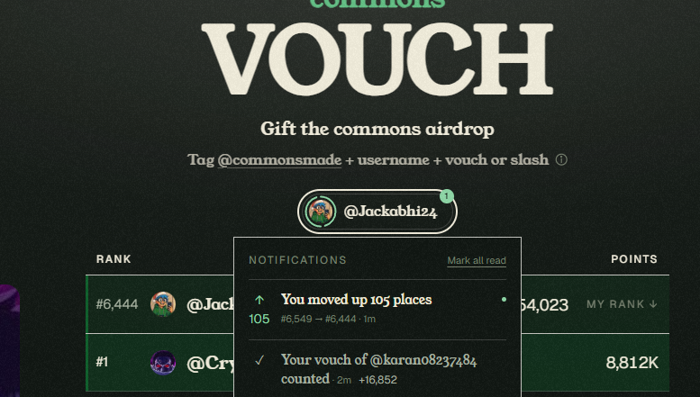 Jackabhi24's tweet photo. 1st vouch done user get 16K+ points who's next ?

Condition - Just give a vouch and I will gave you back 

Hey @commonsmade I vouch for @Jackabhi24 https://t.co/0w110mYNRZ