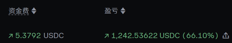 BTC__options's tweet photo. 其实在任何一个时间阶段，在短线上都只是情绪，并可有太多逻辑可言，今天看到推特时间线上情绪非常上头，资金费也大幅提高，中午开了一单，一个小时资金费就收了万分之2.5

市场热了以后各种交易机会都多了起来，期待一个长一点的牛市~ https://t.co/tnpS74aVFs