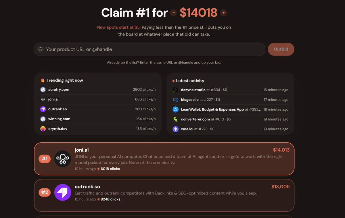 percydezyne's tweet photo. Hack to get eyeballs on https://t.co/oo2s8MLIyy. Just pay min price and get listed and then every 30 min increase it by $1 so that you will be listed on top in new updates tab.
I am listed at position 1 as well in new updates 😅 https://t.co/umpJQFIhjt