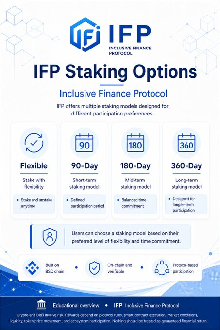 inclusivefp's tweet photo. Find the staking option that works for you.  
✅ Flexible 
📅 90  -Days 
📅 180 -Days
📅 360 -Days

Designed for different participation preferences while keeping every staking activity transparent and verifiable on-chain.  
#Blockchain #DeFi #Web3 https://t.co/DD14rTsODq