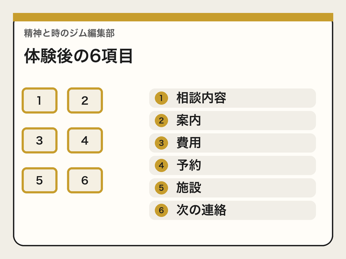 EarthRapport's tweet photo. パーソナルジムの体験後は、①相談内容 ②案内 ③費用 ④予約 ⑤施設 ⑥次の連絡を同じ順で記録。確認した事実・自分の��想・未確認を分けると、翌日に必須条件から比べられます。https://t.co/wda2aHDyik #ジム選び https://t.co/z3ZqBrLcV6
