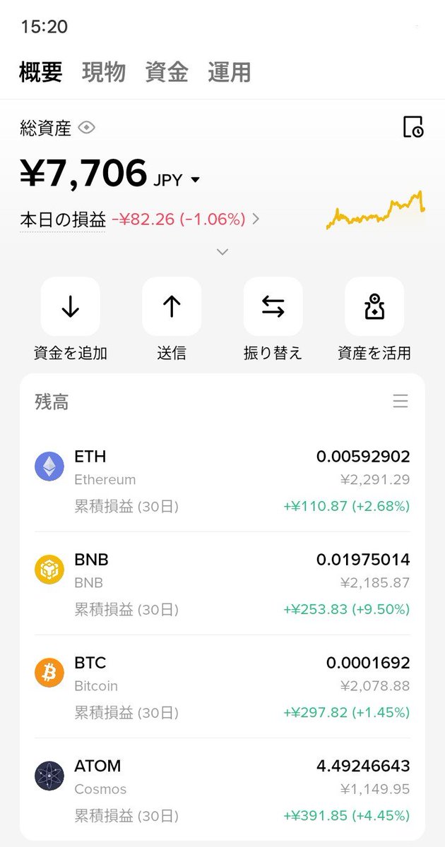 midorin_36's tweet photo. 【私のポートフォリオ 内容変更あり】
#Binancejapan
#BTCJPY #ETHJPY #BNBJPY $ATOM

#JTX
#SOLANA

PayPay証券
#三菱UFJ純金ファンド #SPCX #日本たばこ産業 
上記全銘柄ロング
s&p500 ロング&ショート

ピクテ・ジャパン ポラリス

総投資1万9千円（内無料分5千円） 
含み損 なし

ポラリスの画像は↓