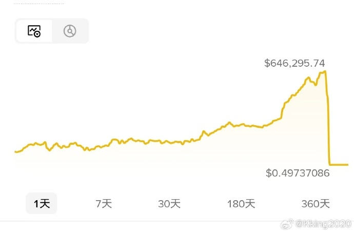 Btc_kking's tweet photo. 这波出圈，在小群的聊天被人转发导致我也被很多人当乐子
难受吗，肯定的，不难受都是骗人的
但无论赚钱亏钱，我是全公开的
加上实盘号100w刀，应该算是从高点一波爆了160w刀
这是我的交易之路，又一次为自己的自大买了单
不怪市场，只从自身找原因
没有关系
拍拍身上的尘土，继续向世界发起新的挑战 https://t.co/GR6YuHhed6