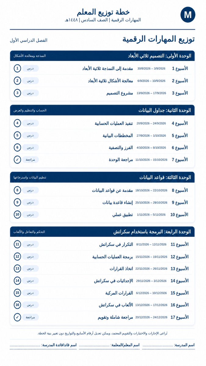 Teacher_Meshal's tweet photo. خطة توزيع مقرر «#المهارات_الرقمية» (للصفوف الرابع والخامس والسادس الابتدائي) للفصل الدراسي الأول 1448هـ. 🖥️

(مُحدثة بالتواريخ والوحدات المعتمدة)

📌 لجودة أفضل للطباعة تفضل بزيارة الرابط:
https://t.co/VyLeoIyJJM

#وزارة_التعليم #توزيع_المناهج #المهارات_الرقمية #التعليم_الابتدائي https://t.co/AfSp3aIgkU