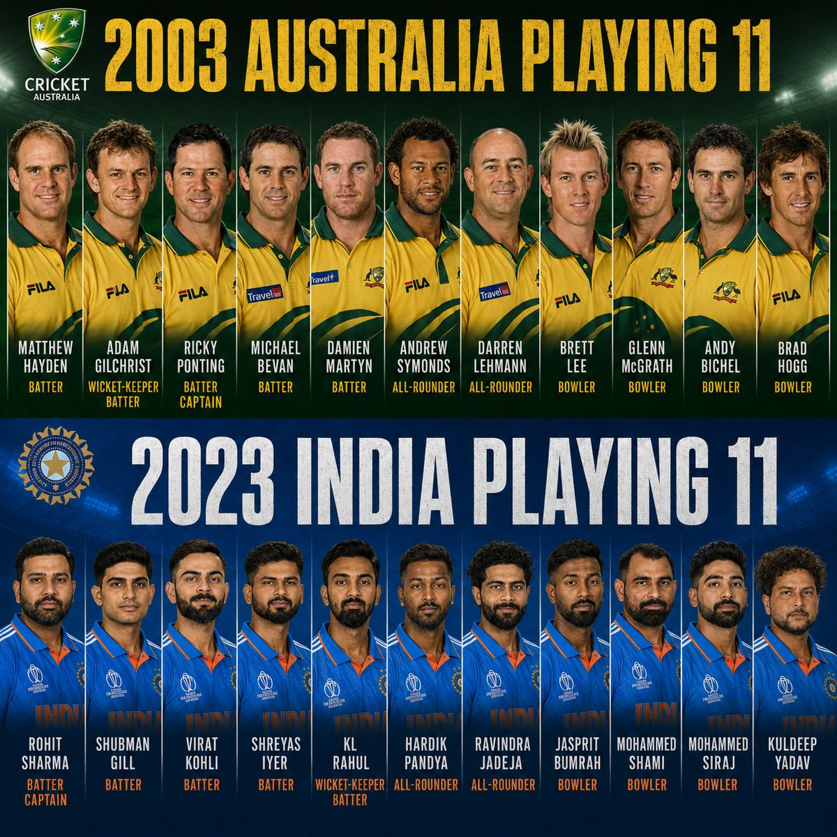 princeforreason's tweet photo. Prime Aussies 2003 v/s Prime India 2023.

Who will win this battle? 🥶🔥 https://t.co/N2QTl0dq1y