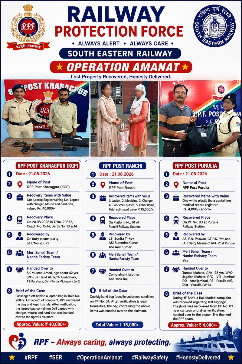 rpfser's tweet photo. #OperationAmanat RPF SER
RPF teams of SER swiftly recovered left-behind belongings-including laptops, medical records, and personal items (Total value: ₹59,000) and safely restored them to thankful passengers.
Prompt service via @RailMadad #SERailway #RPFInService #IndianRailway https://t.co/Rqx3ScIlfE