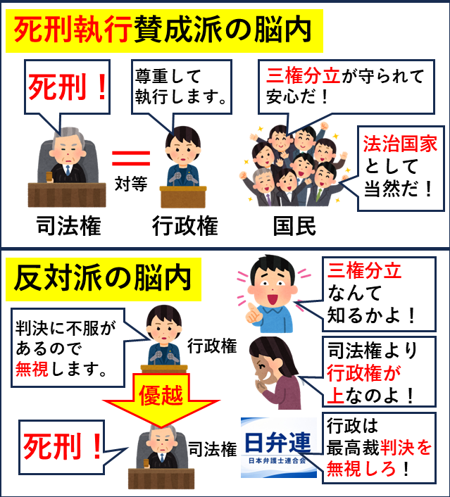 yabusameri's tweet photo. @kojin_syugi しますよ。あなた弁護士のくせに三権分立も理解できないんですか、怖いんですけど。 https://t.co/TU1518wZuT